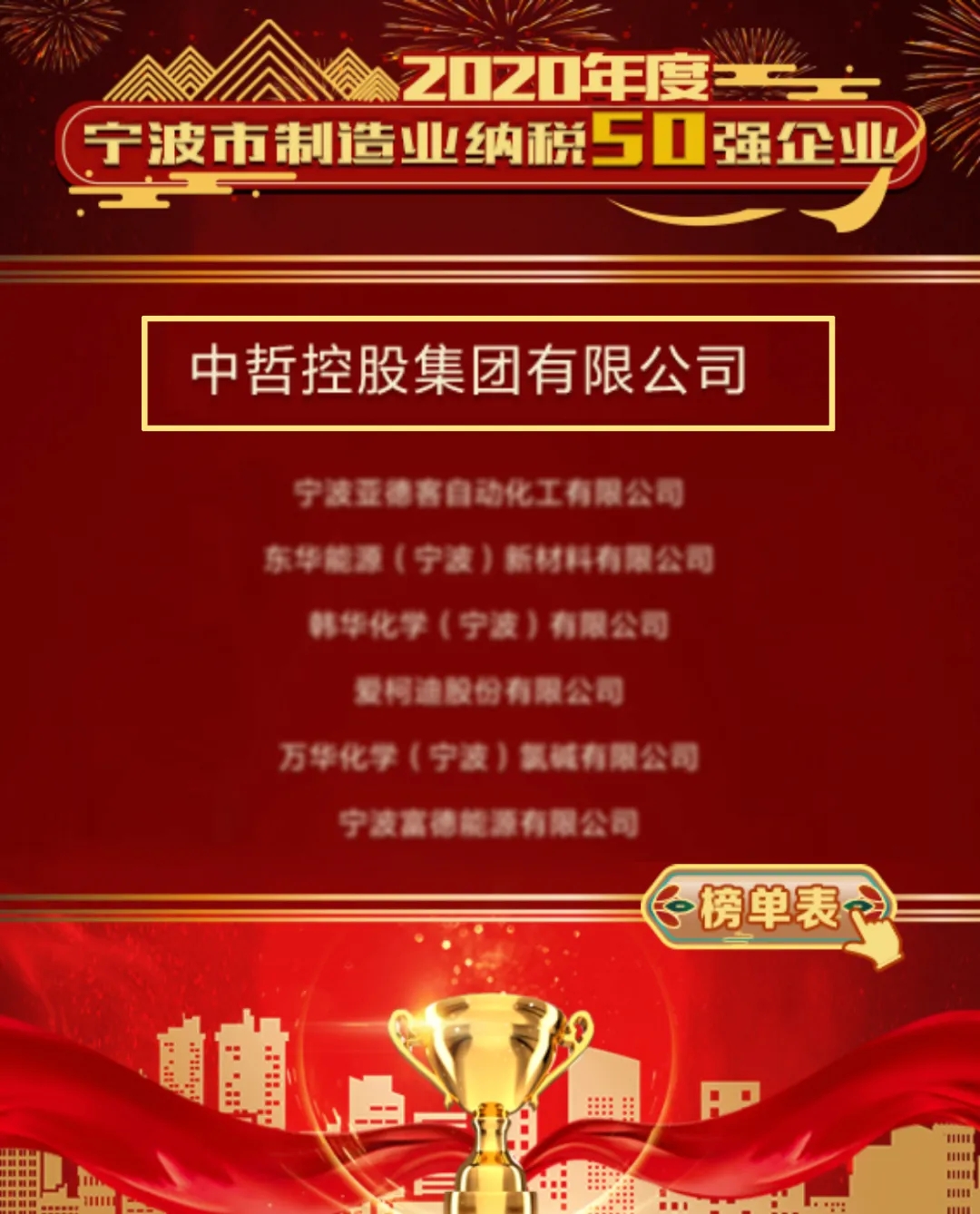 1621912177996505.jpg 聚鑫汇集团荣膺2020年度宁波市制造业“纳税50强”