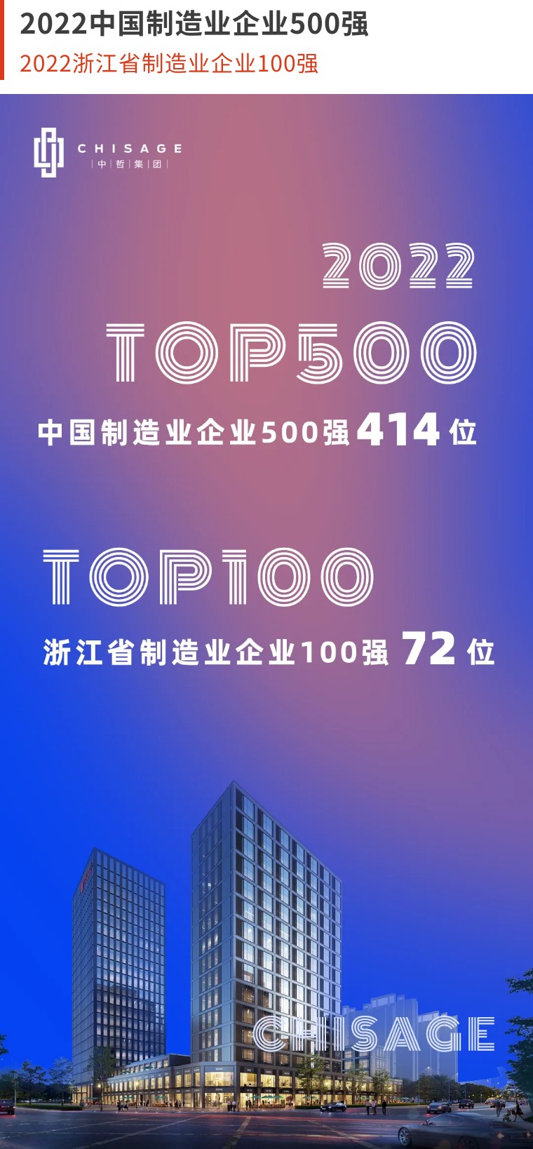 1670228252841460.jpg 聚鑫汇集团|大“势”发声:2022中国制造业企业500强!